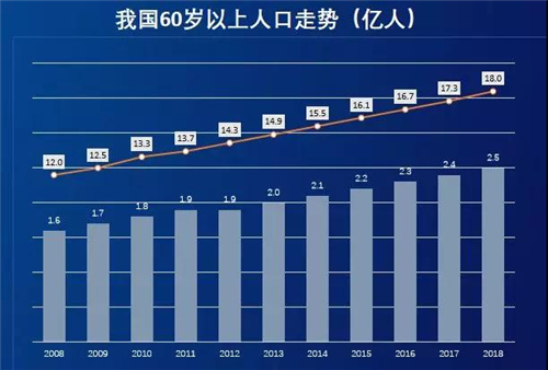 奥维云网陈仁梁：精装助力 百亿新风的发展思考