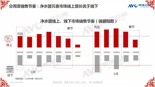 报告 | 2019年中国环电市场开年：谁喜谁忧？