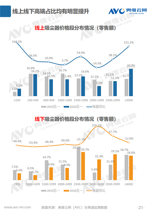 报告 | 2020年环境健康电器五一促销市场总结报告