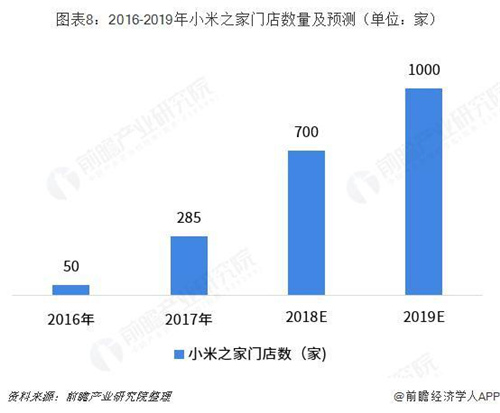 预见2019：《2019年中国小家电产业全景图谱》