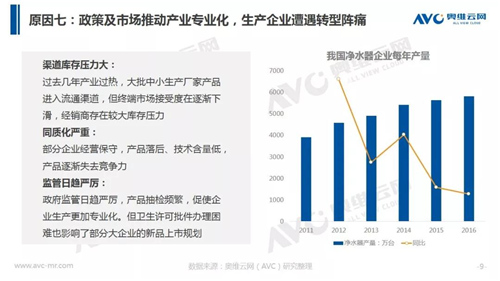 年报 | 2018年中国净水器市场年度总结报告