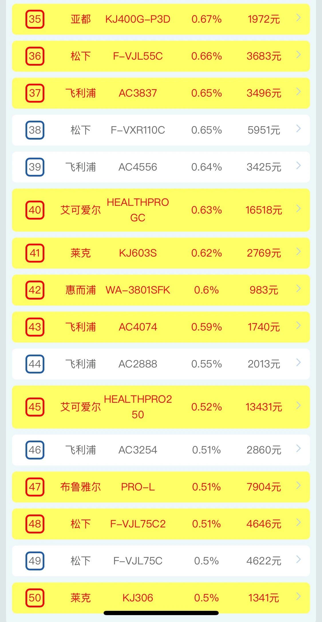 2月全渠道月报 | 两净2月疫情期间全渠道快报