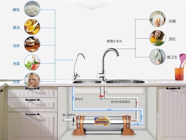 一文为您解惑 厨下净水与全屋中央净水有啥区别