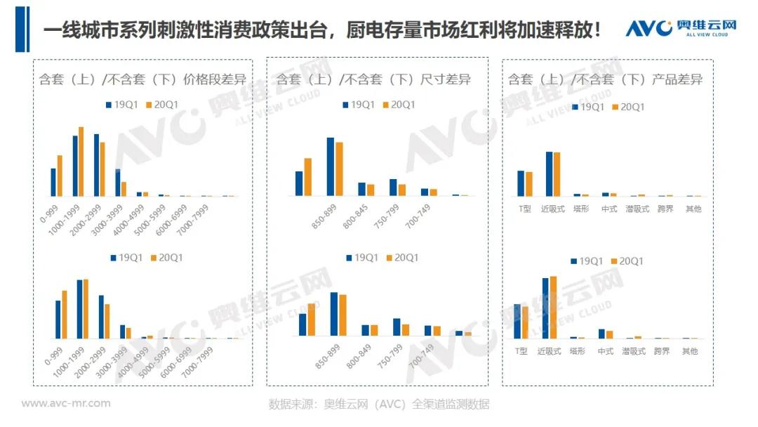 报告 | 2020年中国厨卫市场Q1总结报告