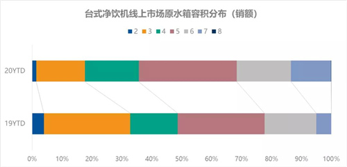 净饮机市场再扩大 潜力释放加速