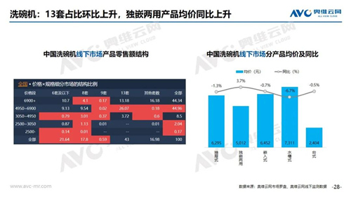 报告 | 2020年4月家电市场简析（线下篇）