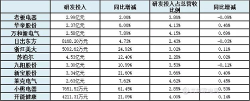 泛厨电行业2020一季报解读：逆境更显龙头韧性