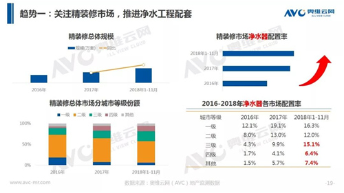 年报 | 2018年中国净水器市场年度总结报告