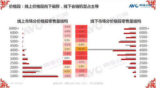 报告 | 2019年中国环电市场开年：谁喜谁忧？