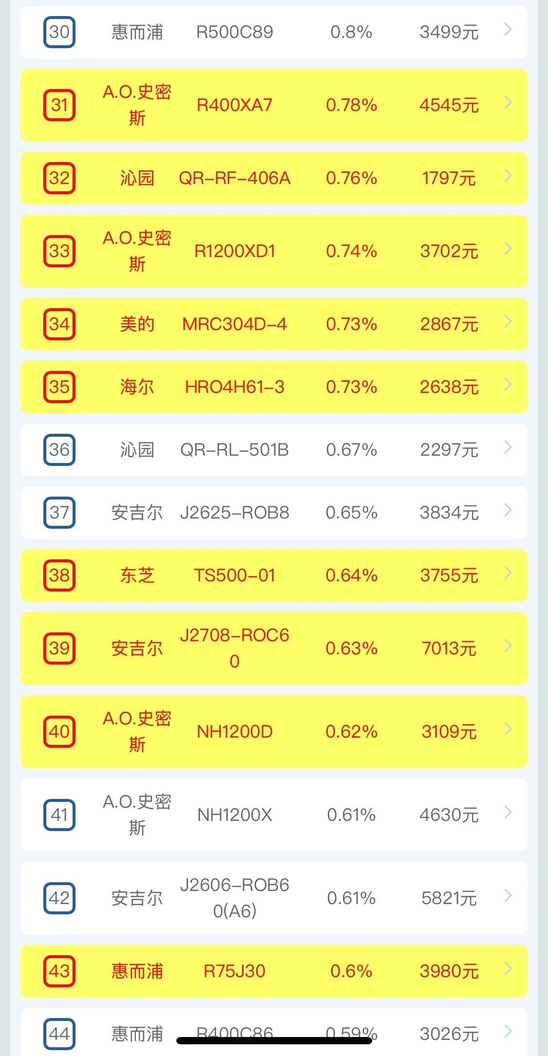 2月全渠道月报 | 两净2月疫情期间全渠道快报