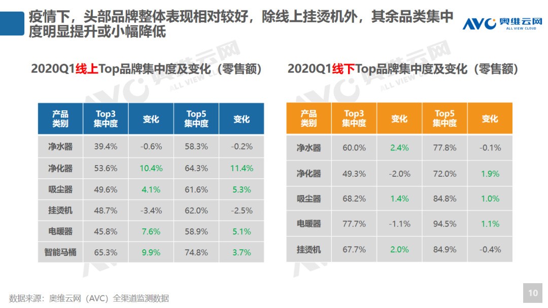 健康家电能否迎来第二春： 2020年环电Q1市场总结及Q2预测