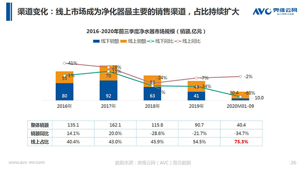 奥维云网郭梅德：挑战与机遇并存 健康经济催生产业升级