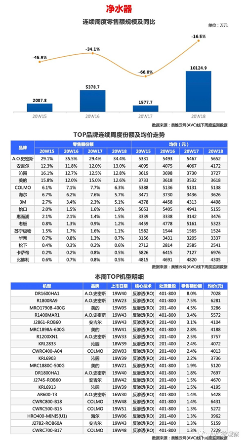 环电-两净报告 | 2020年第18周线下两净快报