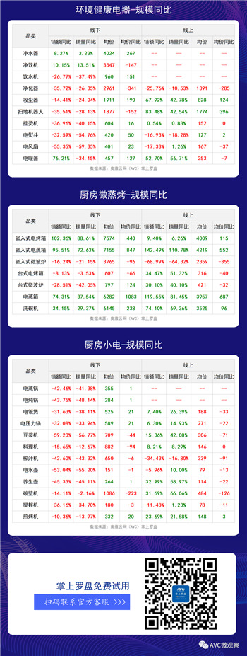 2020年第27周全品类家电周度快报（线下+线上篇）