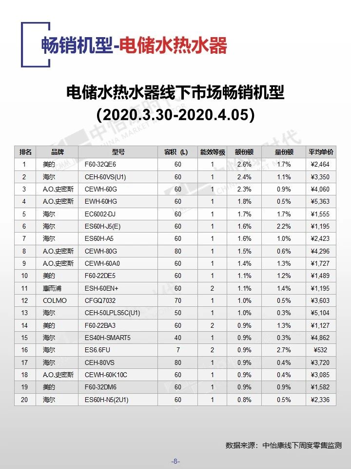 中怡康时代厨卫电器市场线下快报（2020年第十四周）