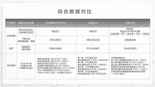 多种暴力测试 市面上这么多净水器到底该怎么选？