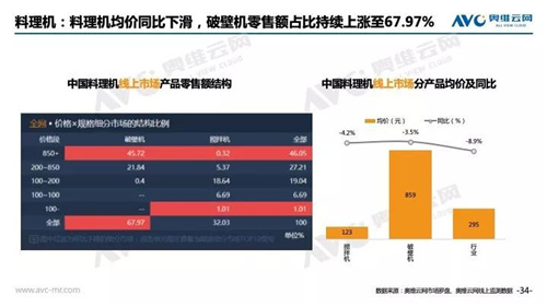 2018年中国 家电市场简析（线上篇）