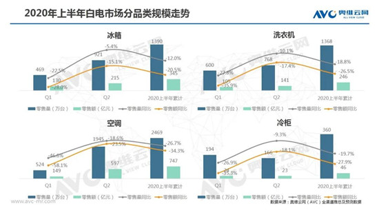 在绝望中寻找希望：2020年白电市场Q1总结及Q2预测