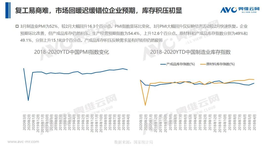 报告 | 2020年中国厨卫市场Q1总结报告