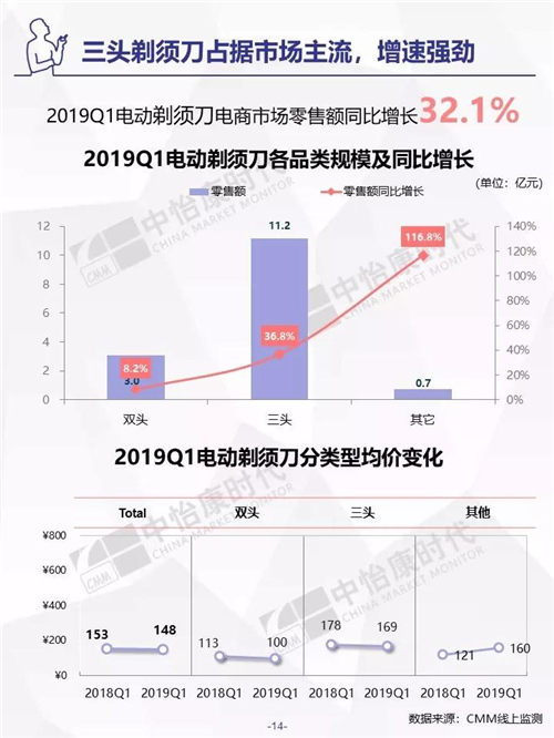 2019年Q1生活电器市场盘点 ——电商篇