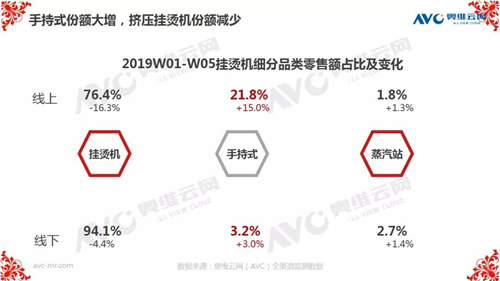 报告 | 2019年中国环电市场开年：谁喜谁忧？