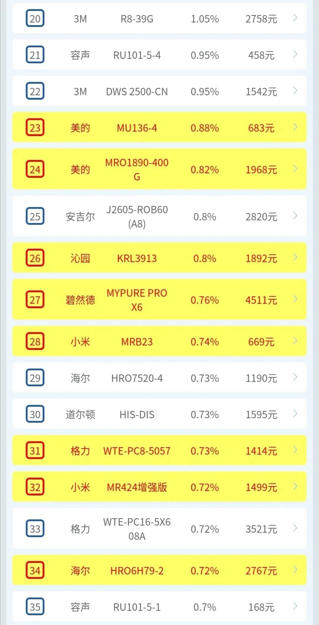 2月全渠道月报 | 两净2月疫情期间全渠道快报