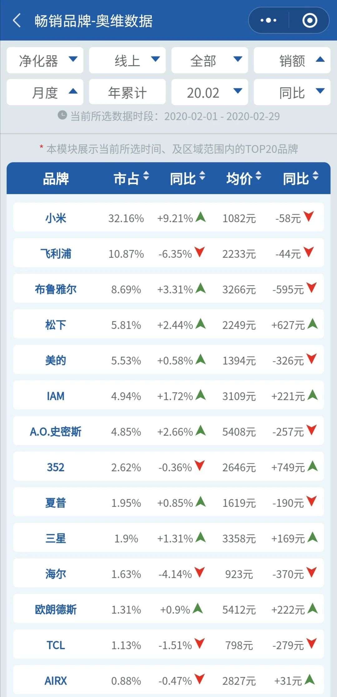 2月全渠道月报 | 两净2月疫情期间全渠道快报