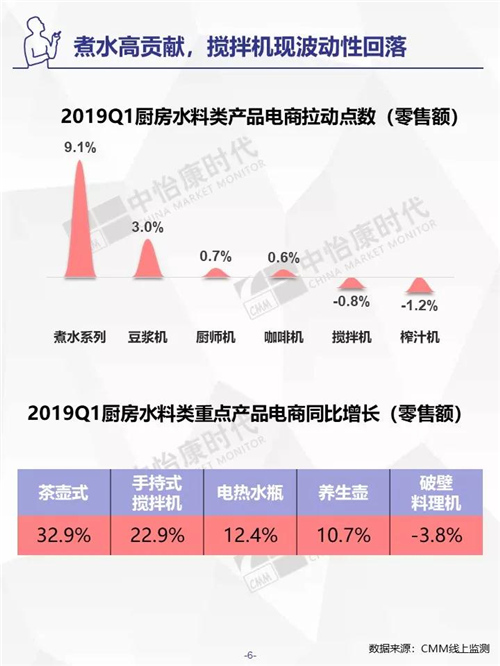 2019年Q1生活电器市场盘点 ——电商篇