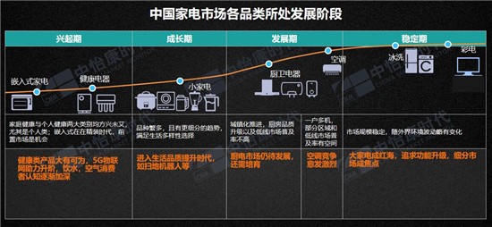 中怡康：2019年环境健康电器趋势分析 净水与空净市场已近800亿元