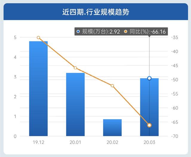 净水器线下市场大幅下调 为何A.O.史密斯和美的保持高增长？