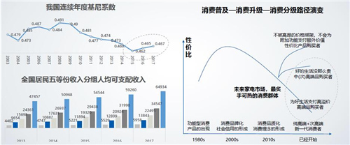 中国 家电企业逆袭突围抓商机的关键点