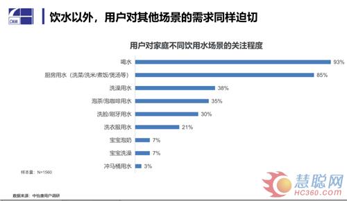 疫情之下净水市场的危与机 线下受阻 场景化用水前景广阔