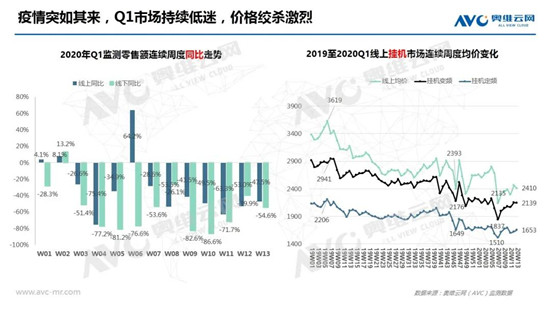 在绝望中寻找希望：2020年白电市场Q1总结及Q2预测