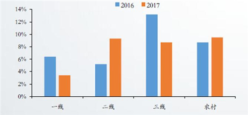 大数据分析未来三年厨卫行业走势