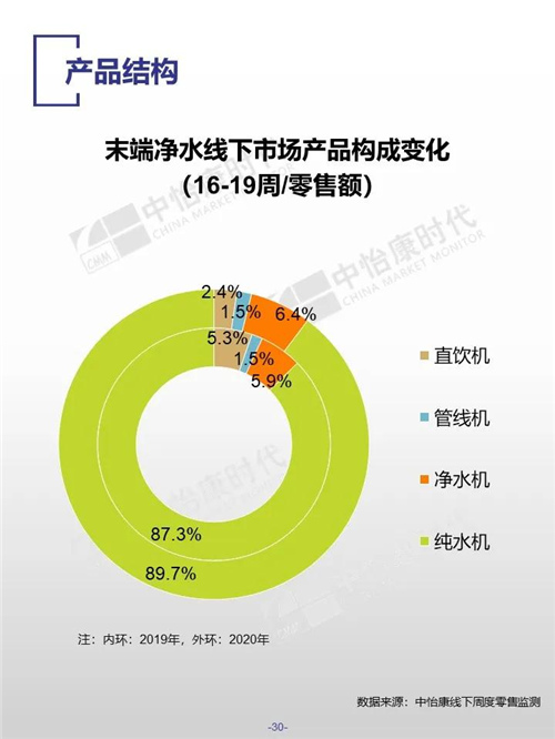 2020年五一厨卫市场总结报告（线下篇）