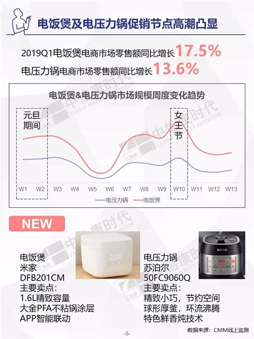 2019年Q1生活电器市场盘点 ——电商篇