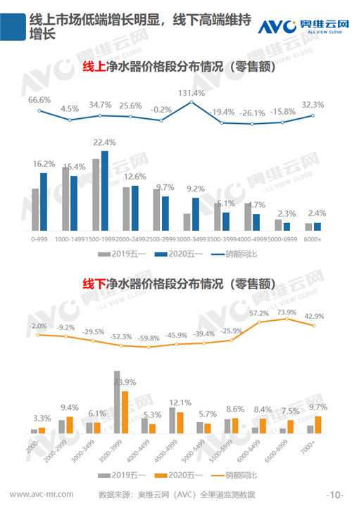 报告 | 2020年环境健康电器五一促销市场总结报告