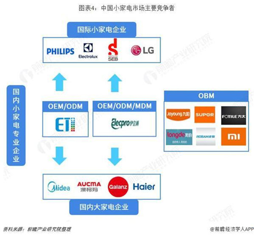 预见2019：《2019年中国小家电产业全景图谱》