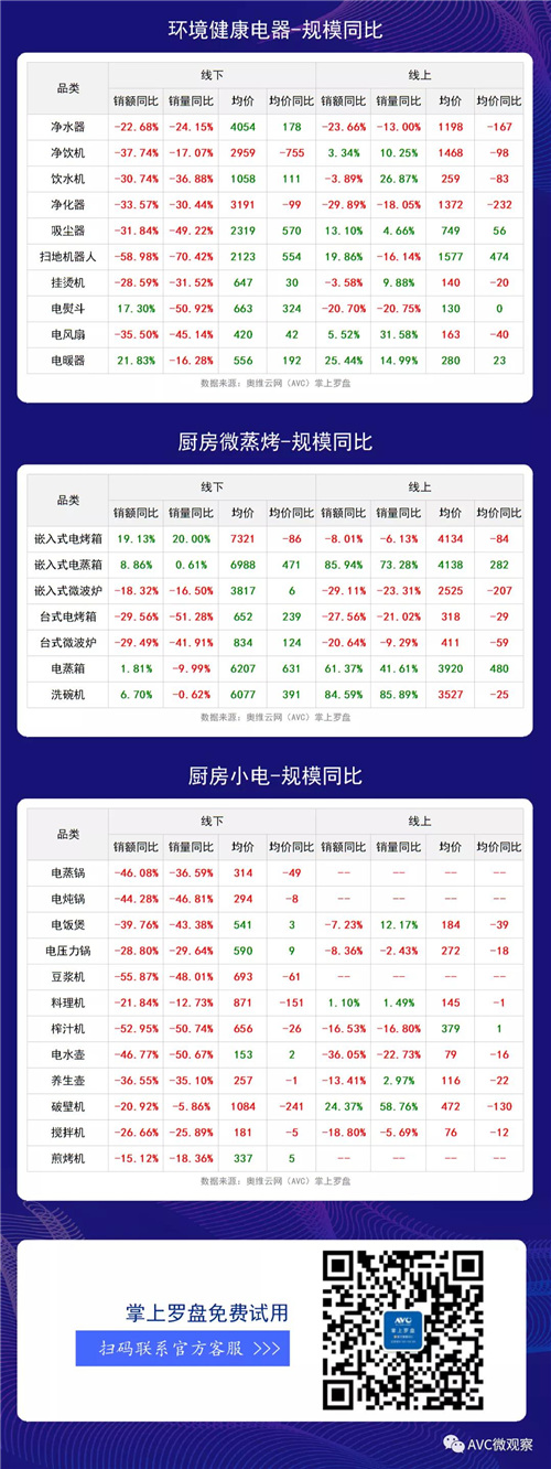 2020年第28周全品类家电周度快报（线下+线上篇）