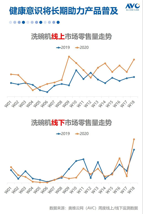 报告 | 2020年中国厨电市场五一促销总结报告