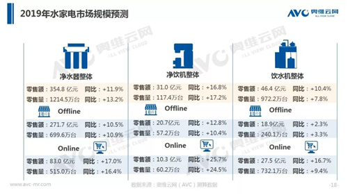 年报 | 2018年中国净水器市场年度总结报告