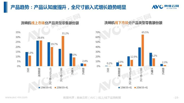 报告 | 2020年十一厨卫市场促销报告