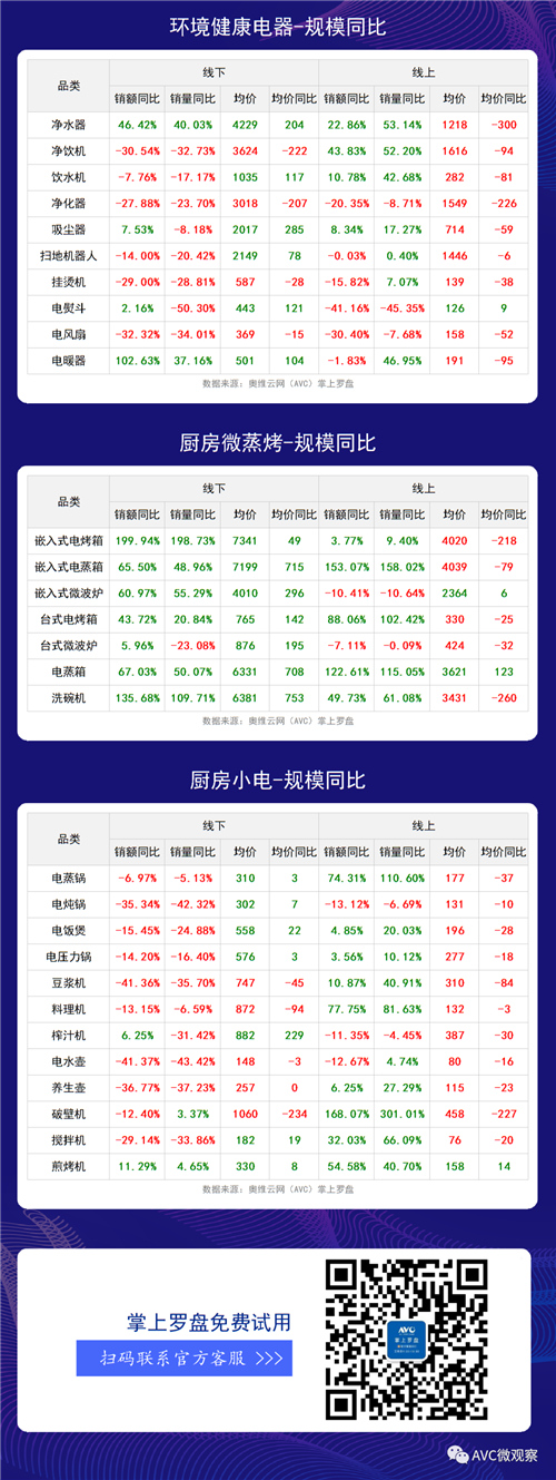 2020年第21周全品类家电周度快报（线下+线上篇）