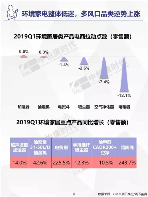 2019年Q1生活电器市场盘点 ——线下篇