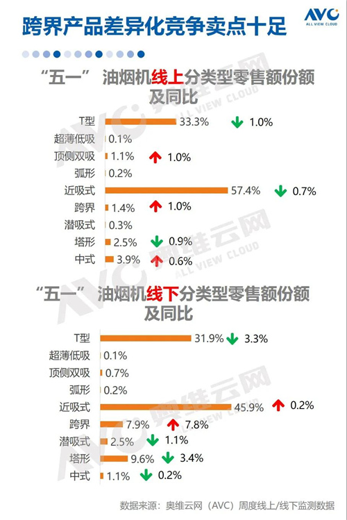 报告 | 2020年中国厨电市场五一促销总结报告