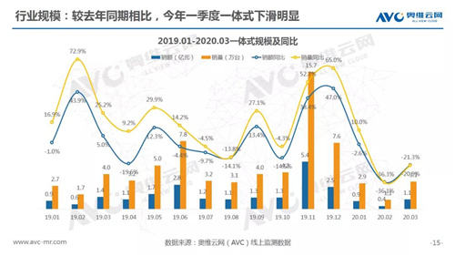 报告 | 2020年一季度智能马桶市场总结