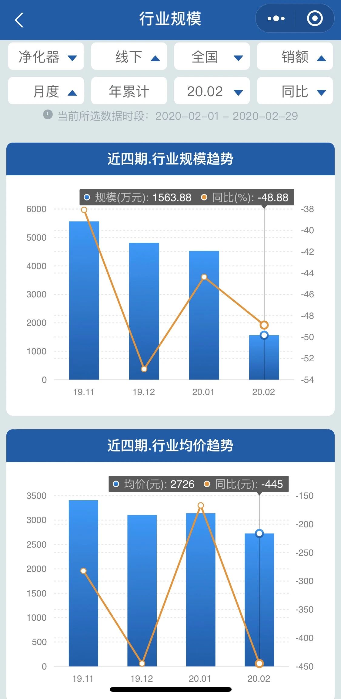 2月全渠道月报 | 两净2月疫情期间全渠道快报