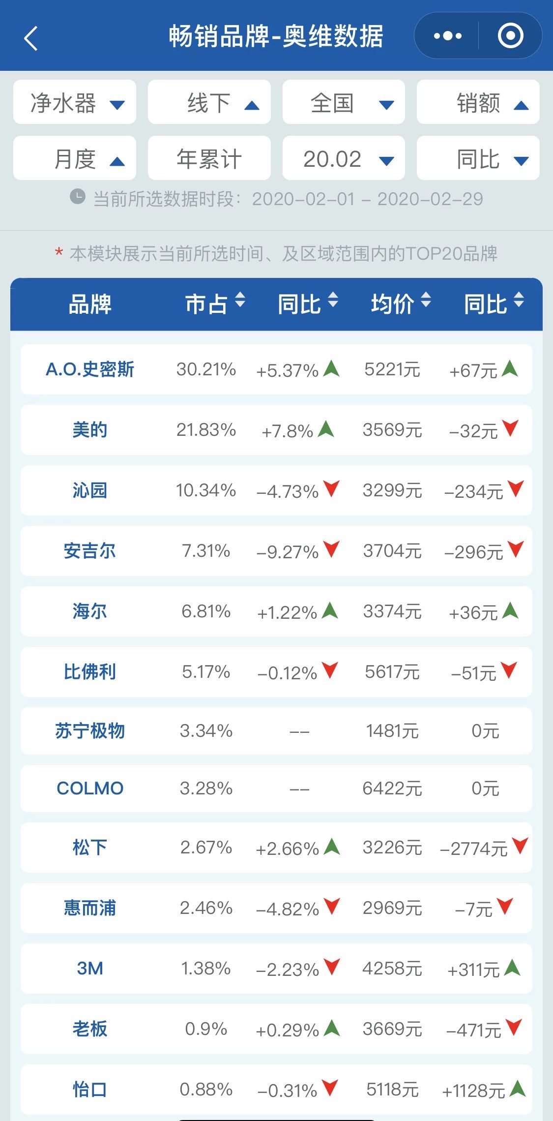 2月全渠道月报 | 两净2月疫情期间全渠道快报