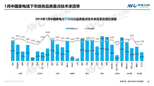 2019年1月中国的家电市场总结（线下篇）