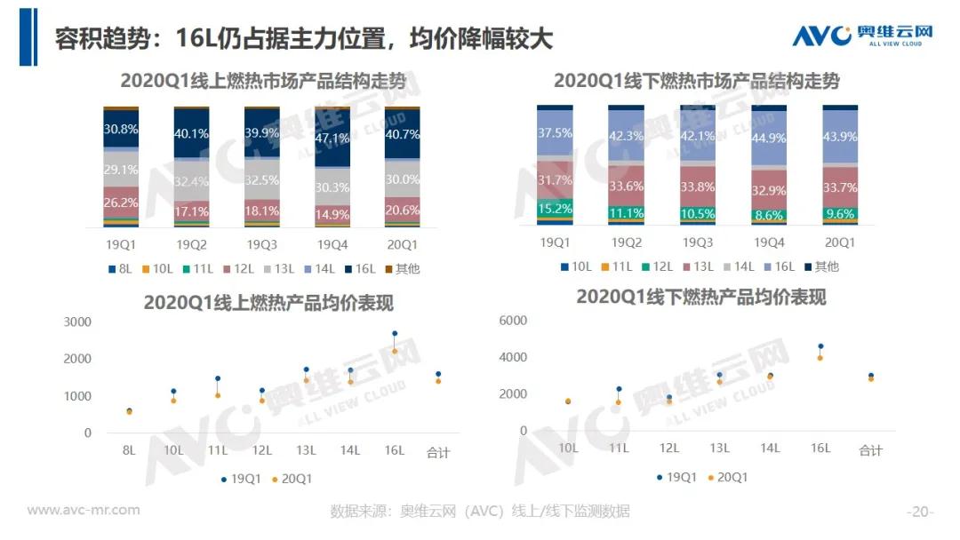 报告 | 2020年中国厨卫市场Q1总结报告